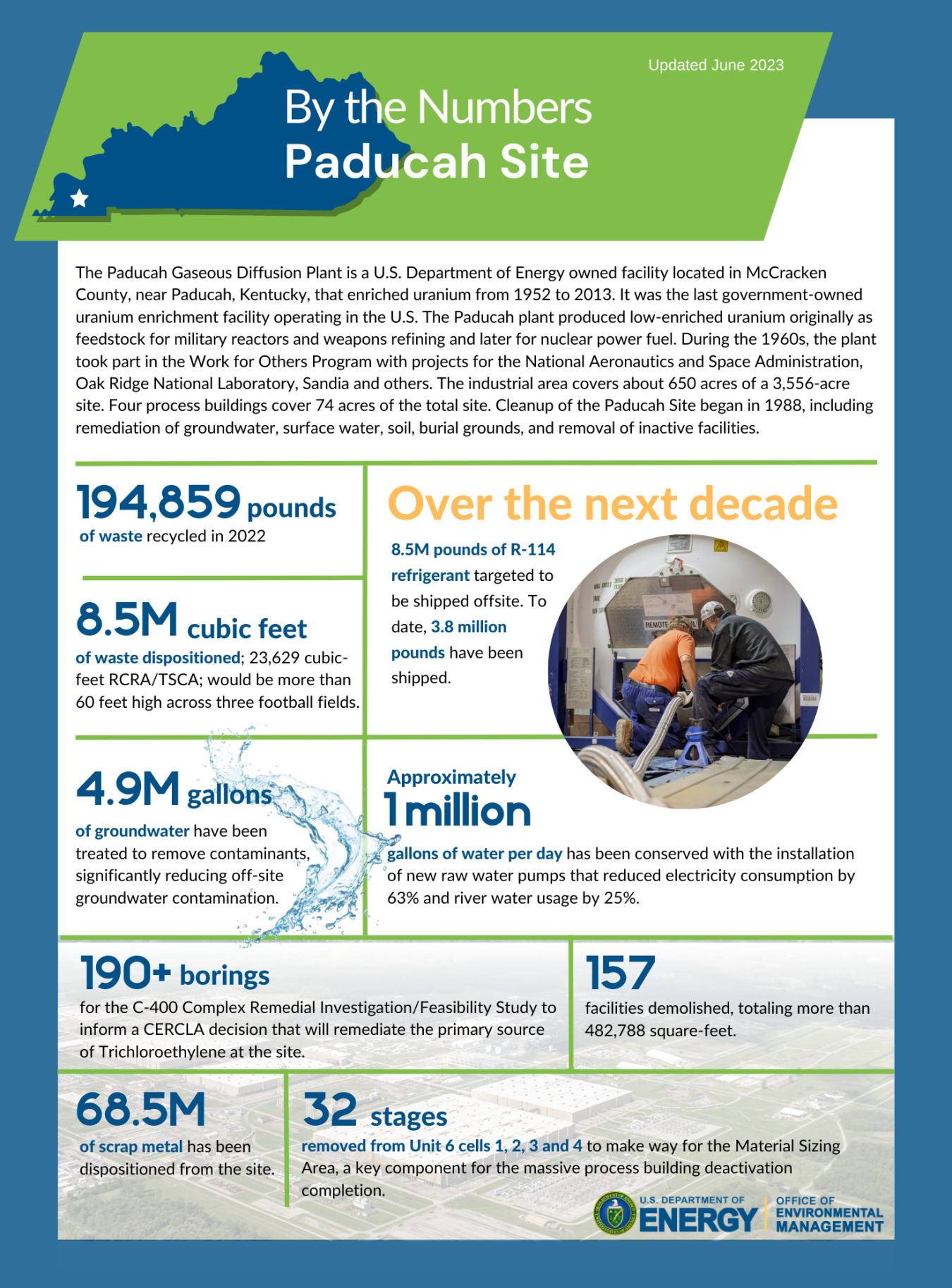 Paducah By the Numbers Department of Energy